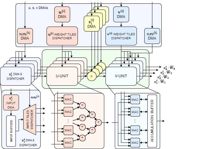 svd_kernel