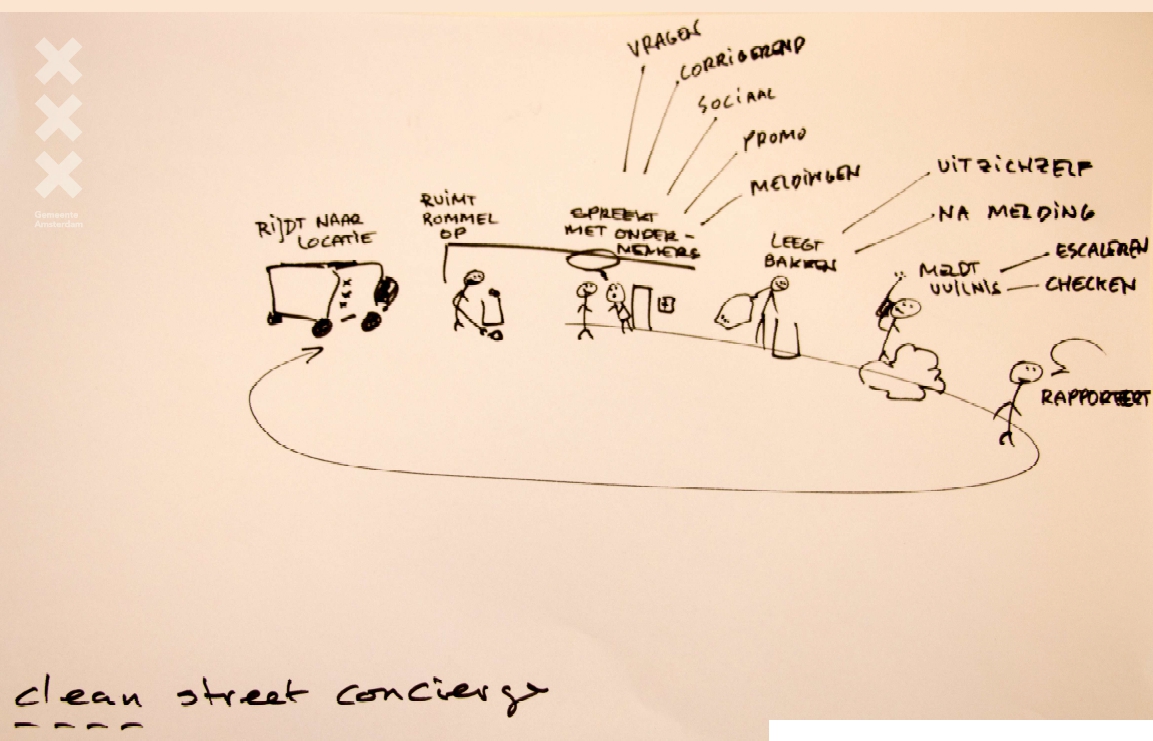 clean_street_service