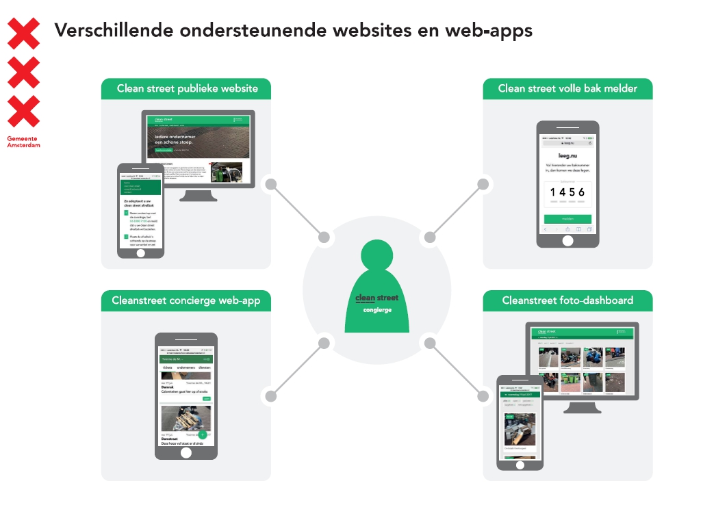 clean_street_applicaties