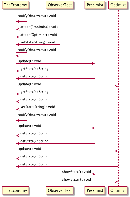 GitHub - xiaoyuxy/Java-sequence-diagram