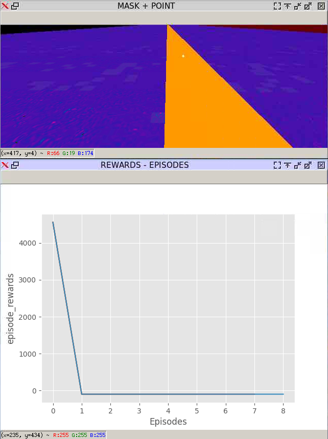 Visualize Mask and rewards per episode live in F1 Q-learn · Issue #91 ...