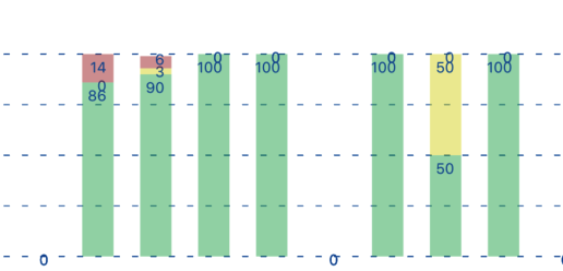Bar Chart Middle Alignment How to center align the value in stackedBarChart · Issue #416 ...