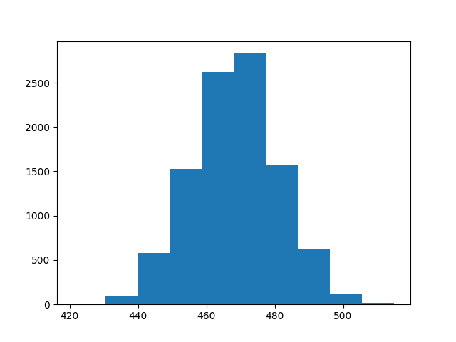 Does the `poisson` function under-produce spikes? · Issue #608 ...