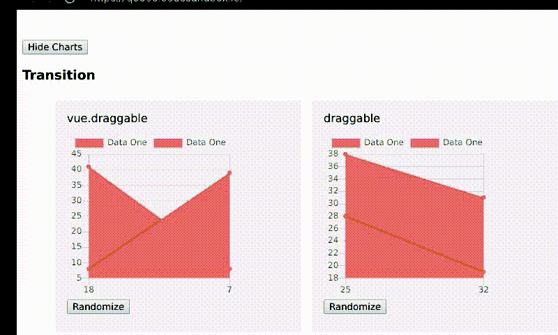 Chart Js Draggable