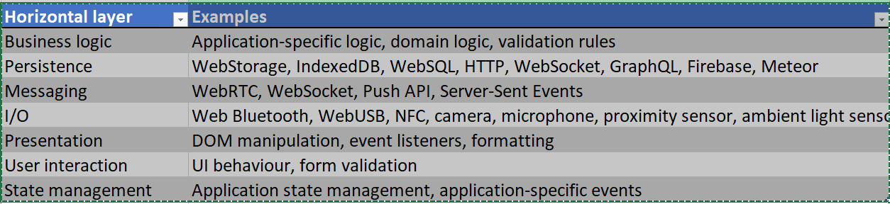TESt · Issue #1 · giventech/giventech-apps · GitHub