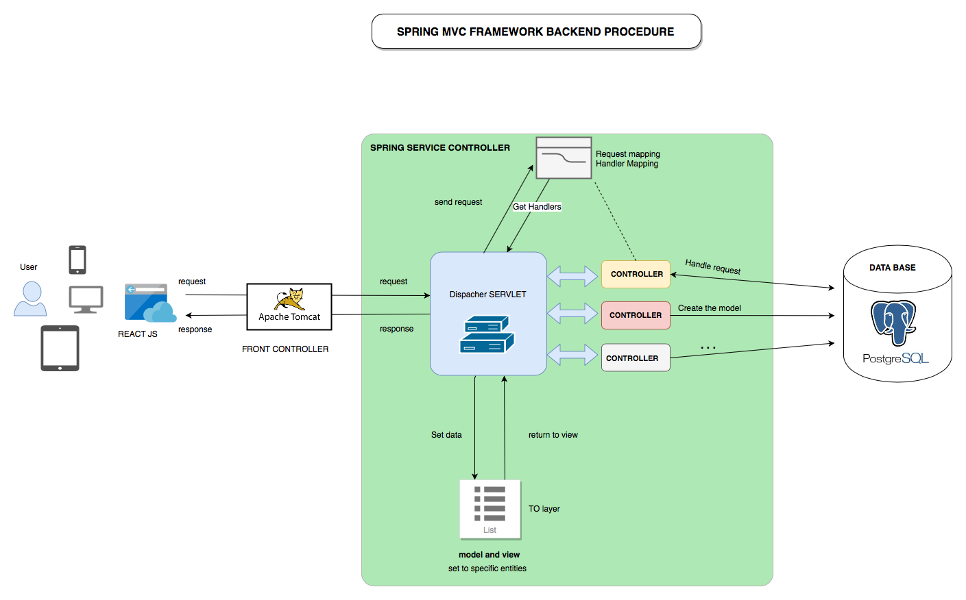 GitHub - SALMON2PROJECT/SALMON_BACKEND_GH: JAVA spring mvc + tomcat ...