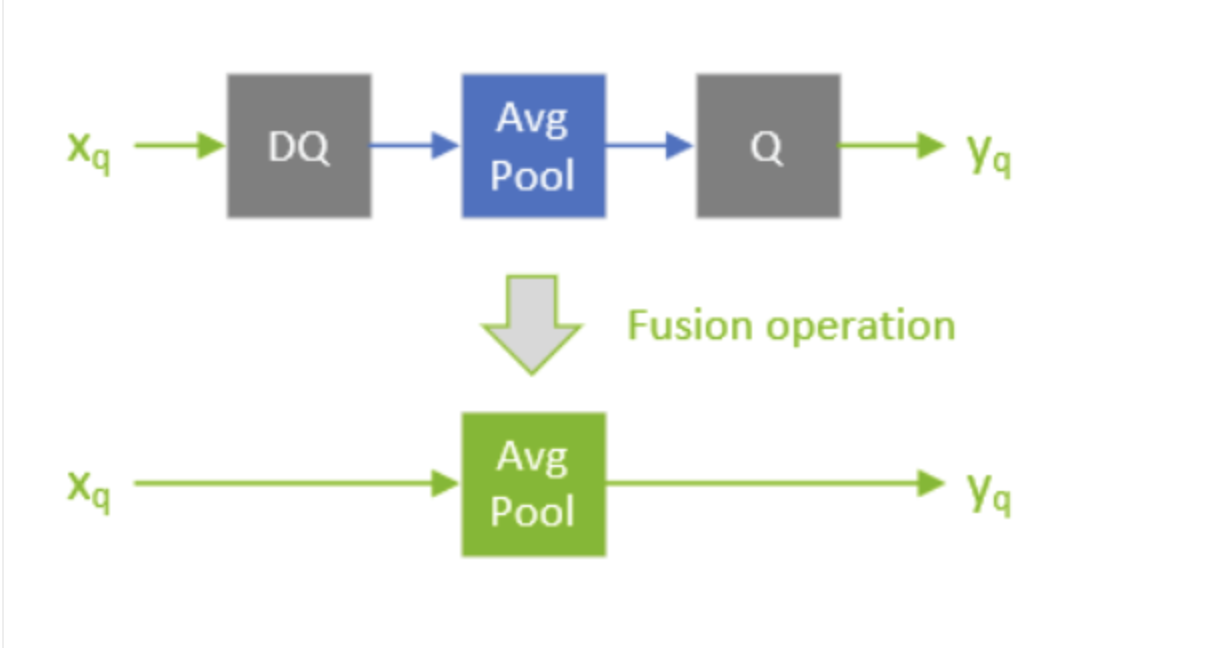Does fused DeQuant node still convert to FP32? · Issue #2476 · NVIDIA ...
