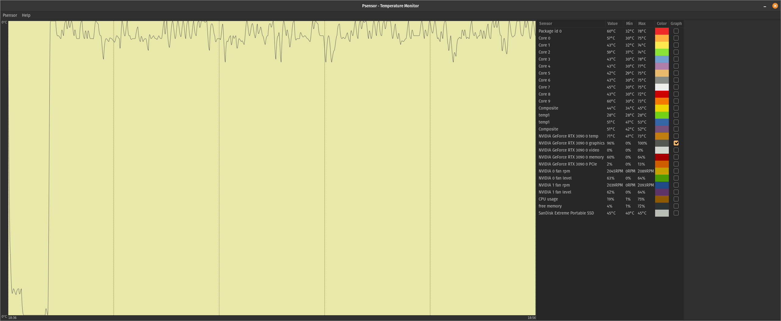 RTX 3090 Training - GPU utilization not stable · Issue #4751 ...