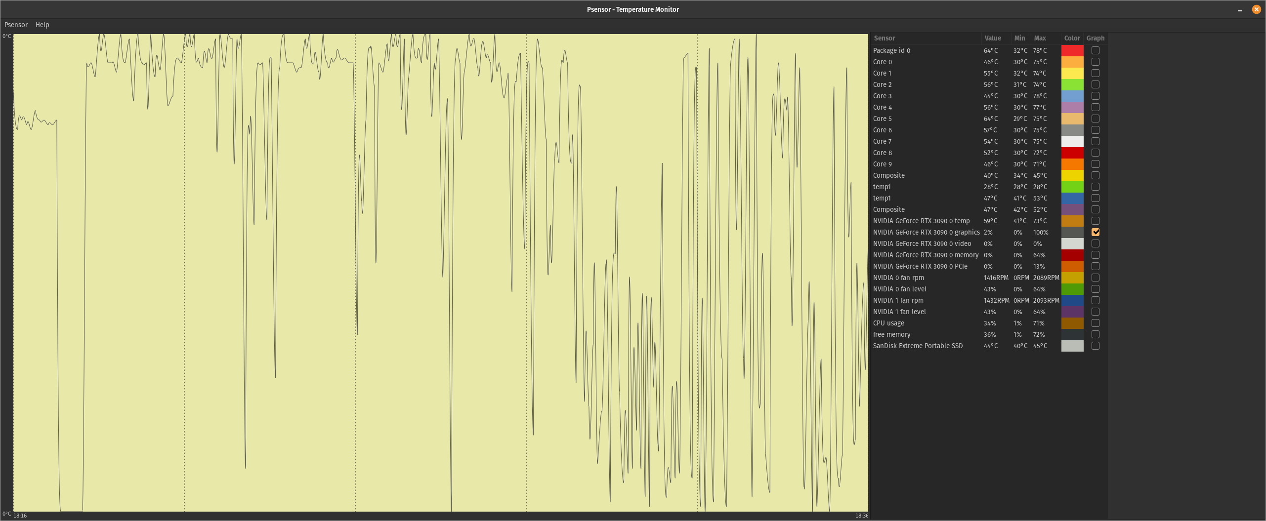 RTX 3090 Training - GPU utilization not stable · Issue #4751 ...