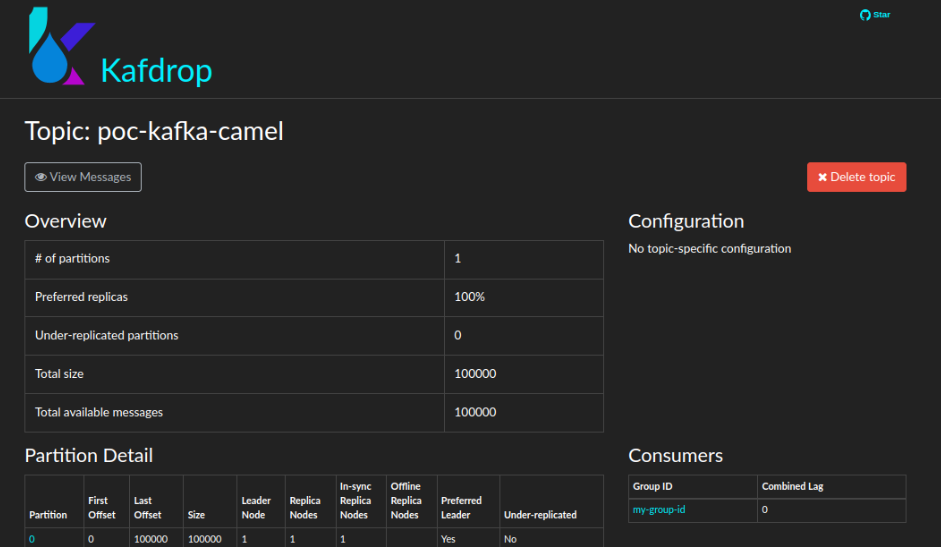 GitHub - zsantana/quarkus-kafka-camel · GitHub