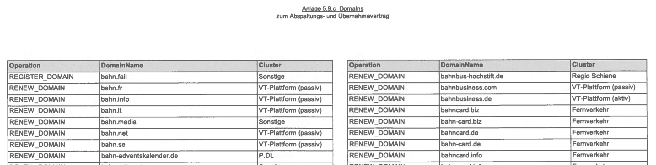 bahn-domains-pdf-preview