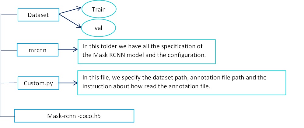 GitHub - mehraveh2016/Mask-RCNN