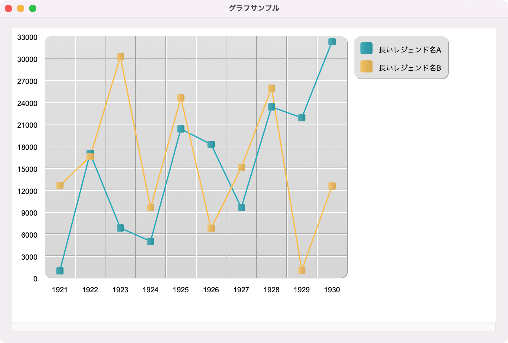 GitHub - 4D-JP/4d-tips-custom-graph: GRAPHコマンドをカスタマイズする例題