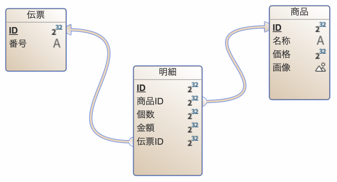 GitHub - miyako/4d-utility-structure-to-svg-converter-v2: Create visual ...
