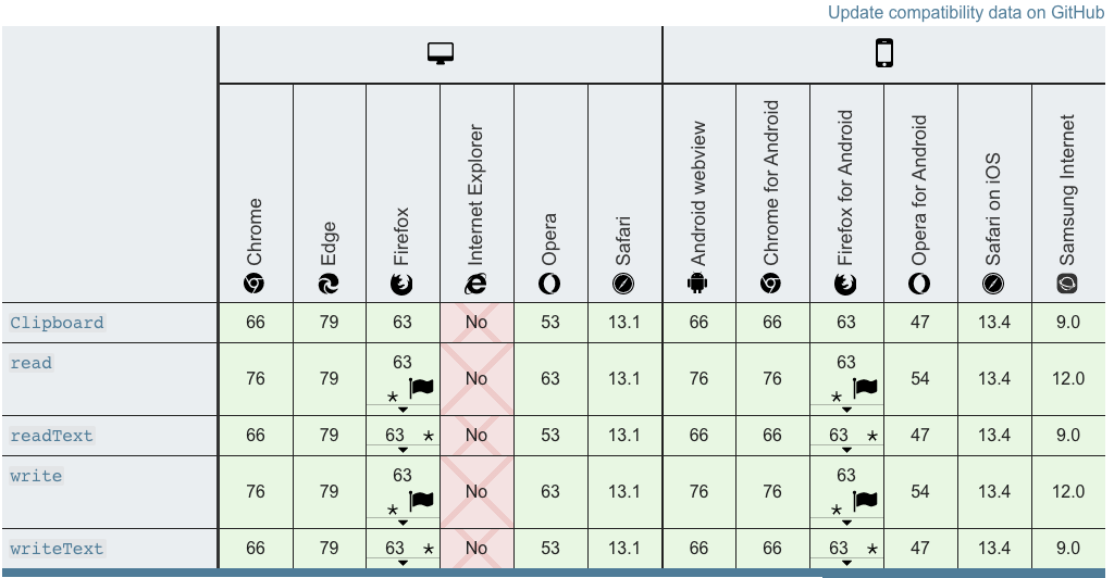 Chart 1