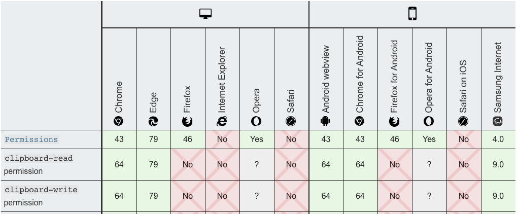 Chart 2