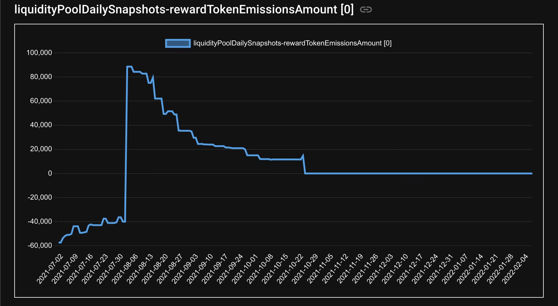 Screenshot 2022-08-22 at 20 13 49