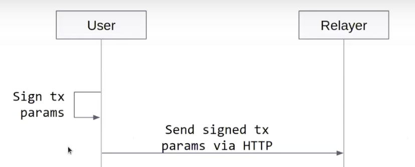FlowDiagramExample