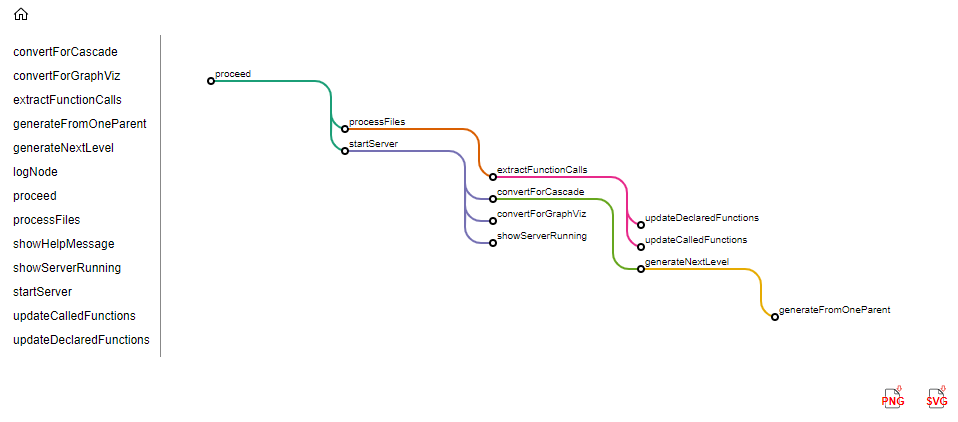 TypeScript-Call-Graph:CLI to generate an interactive graph of functions ...