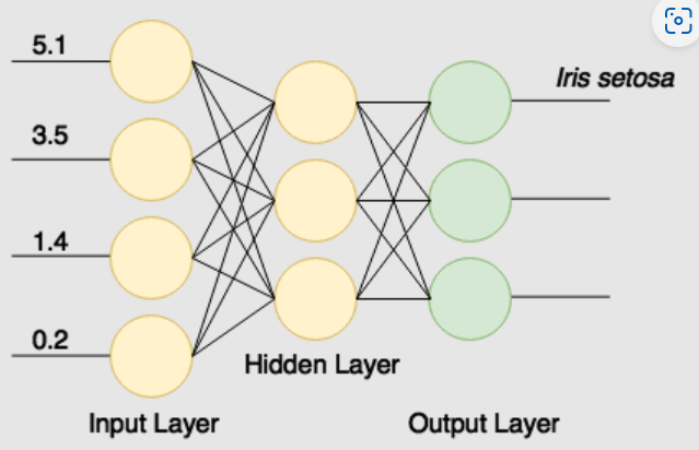 GitHub - kckrepository/Simple-Neural-Network-Supervised-Using ...