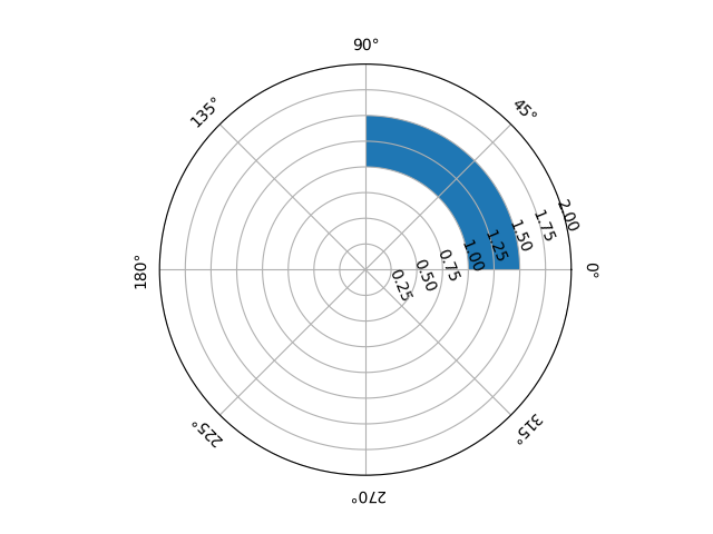 polar_proj_rotated