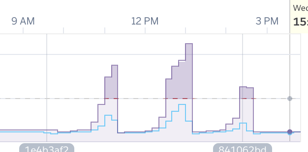 Screen Shot 2019-12-11 at 3 56 08 PM