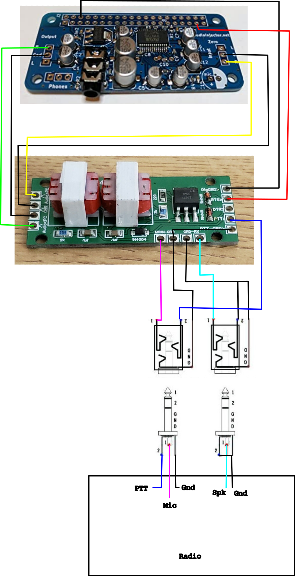 GitHub wa0pac/aprs_igate_direwolf Implementation of an aprs igate