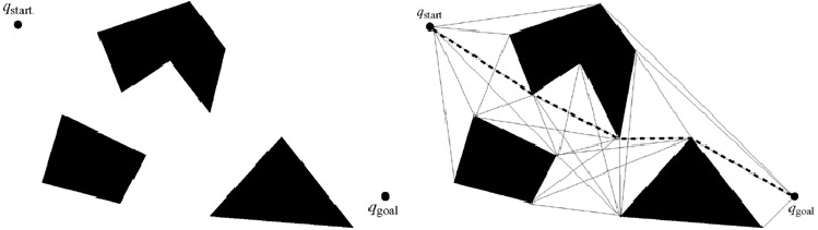 GitHub - attaoveisi/PathPlanning_Classics: The path planning and graph ...