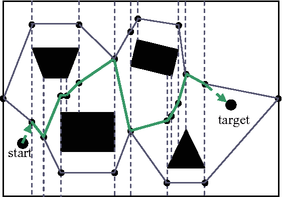 GitHub - attaoveisi/PathPlanning_Classics: The path planning and graph ...