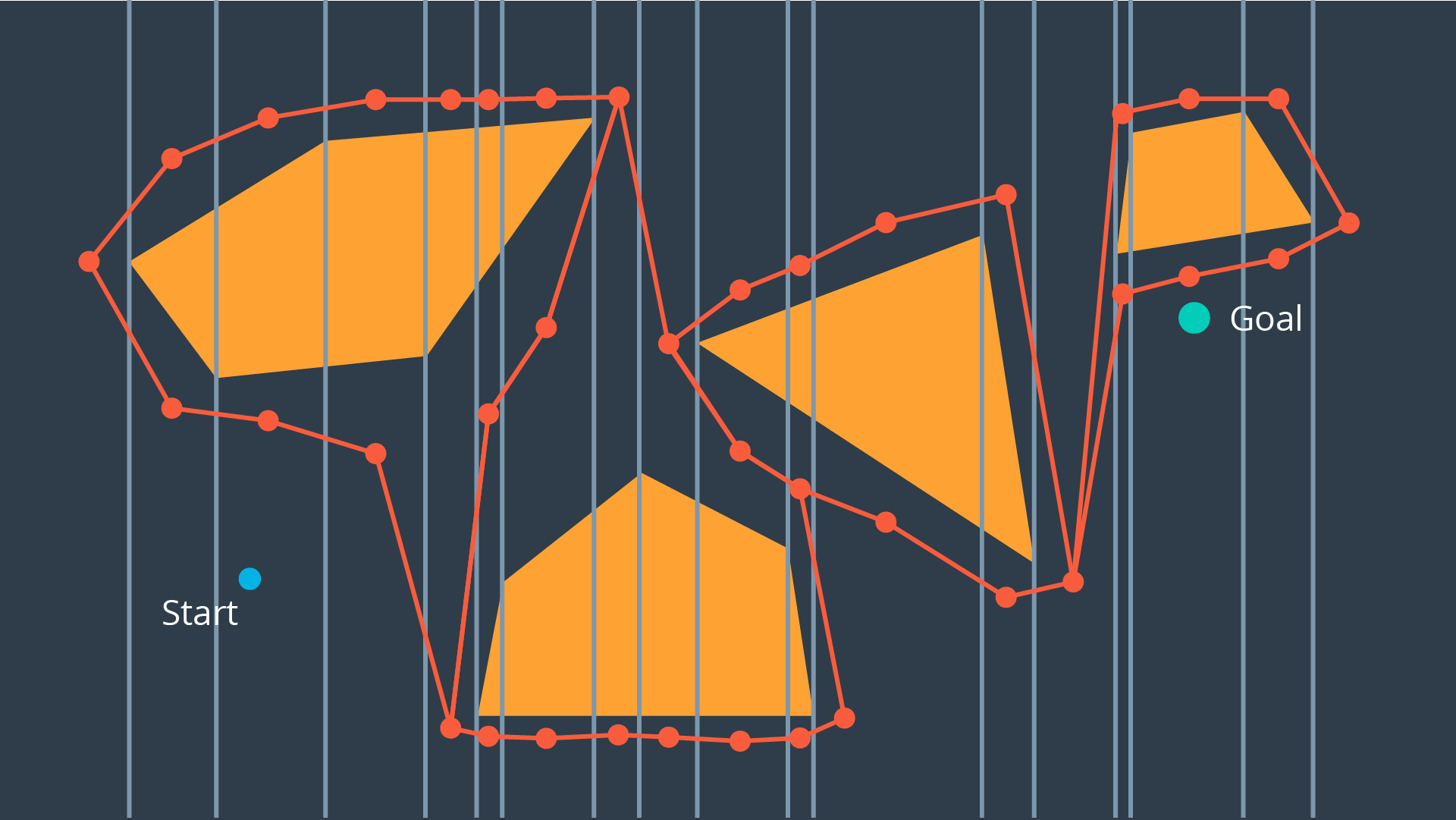 GitHub - attaoveisi/PathPlanning_Classics: The path planning and graph ...