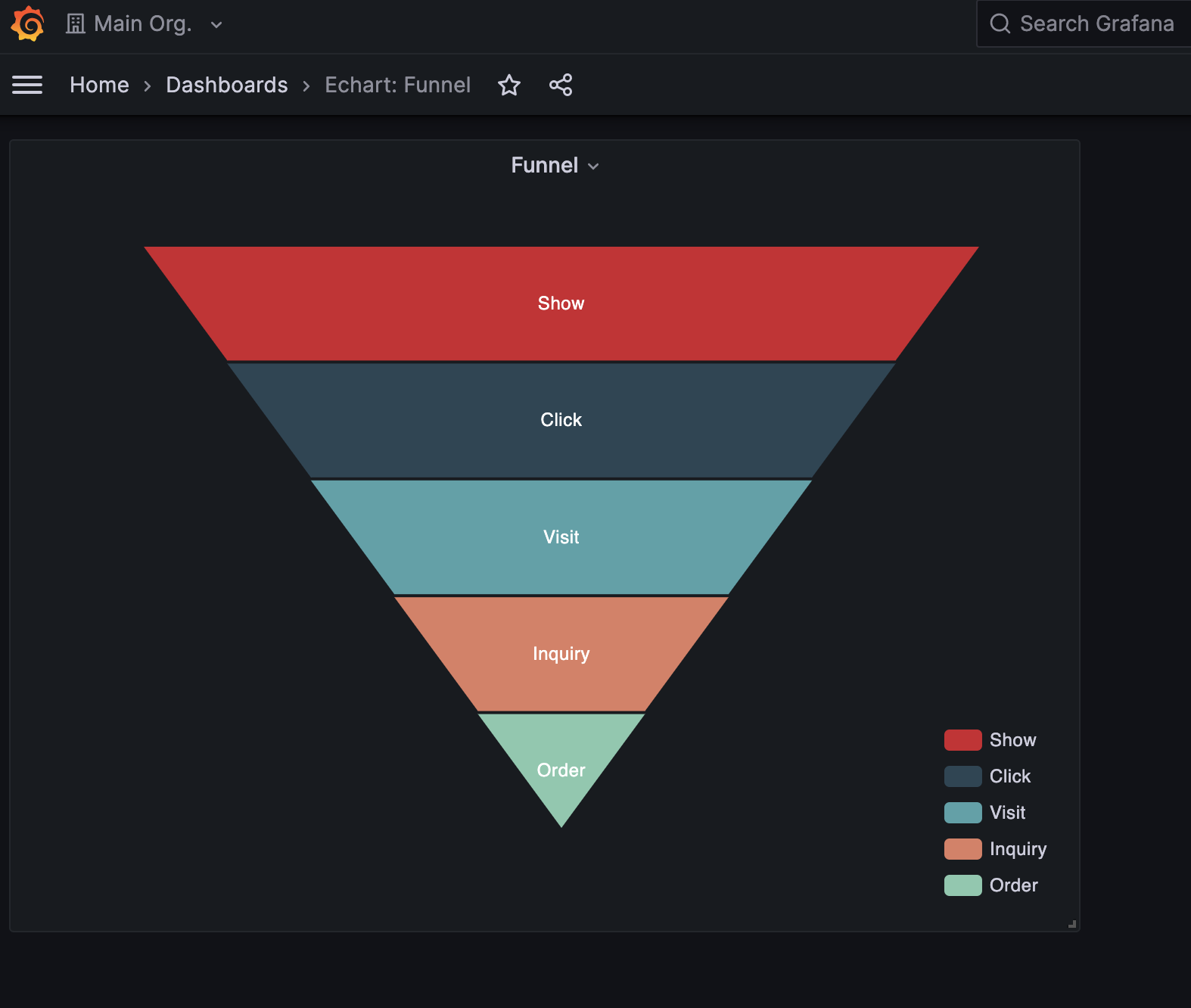 Funnel Plugin · grafana grafana · Discussion 41667 · GitHub