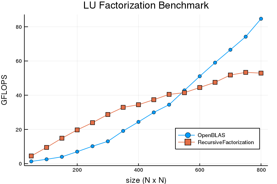 lubench