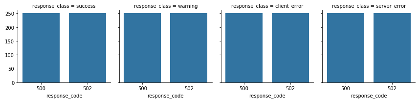 Incorrect labels on FacetGrid of countplots · Issue #1286 · mwaskom ...
