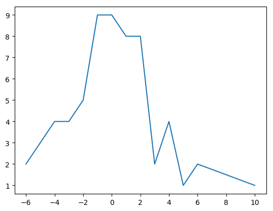 arna_histogram