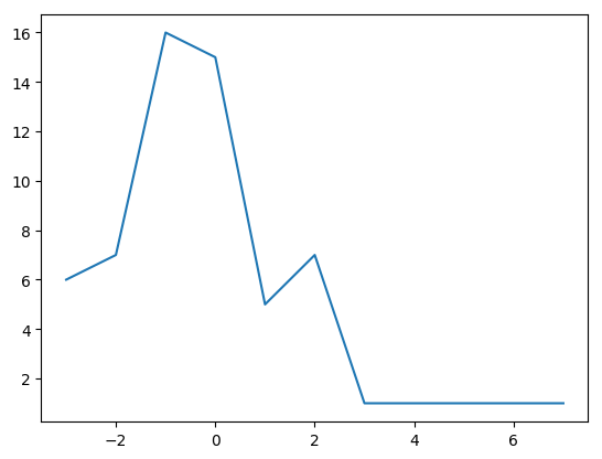 alxn_histogram