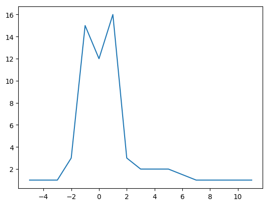 enta_histogram