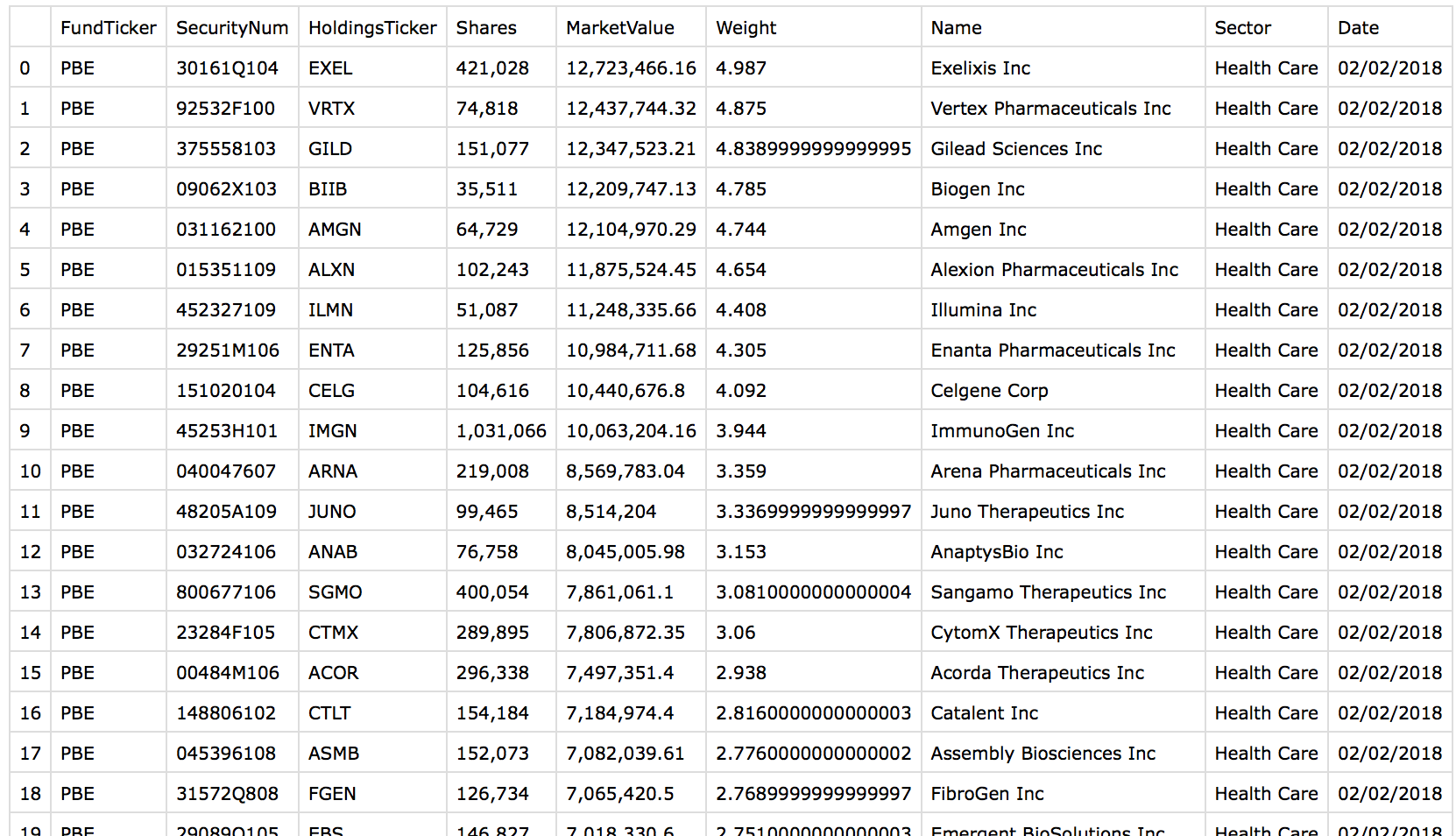 fund_holdings