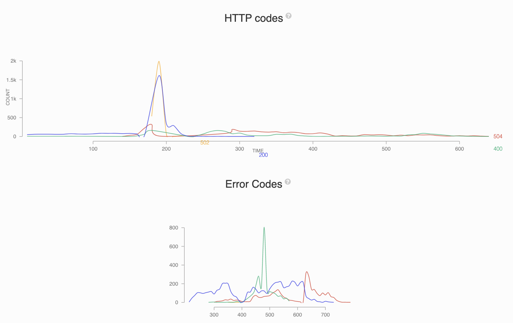 report is not nice · Issue #850 · artilleryio/artillery · GitHub