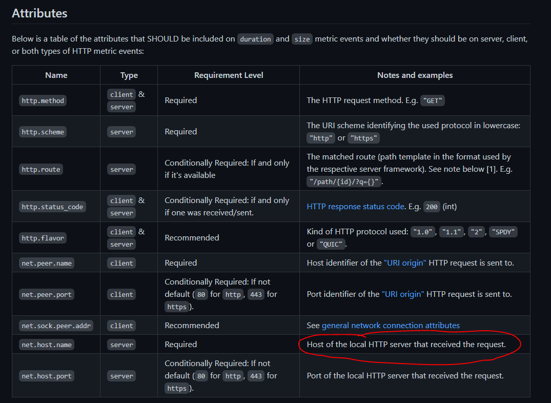 Clarify What Does host Mean In The HTTP Metrics Semantic Convention 