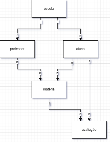GitHub - devmakers2/modulo06: projeto da disciplina Programação Web II