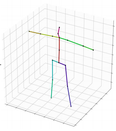 Question - Plotting 3D graphs (scatter plot/lines) · Issue #980 · wandb ...