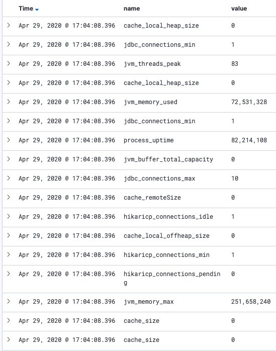 Suboptimal format of metrics published into Elastic impedes usefulness · Issue 2049