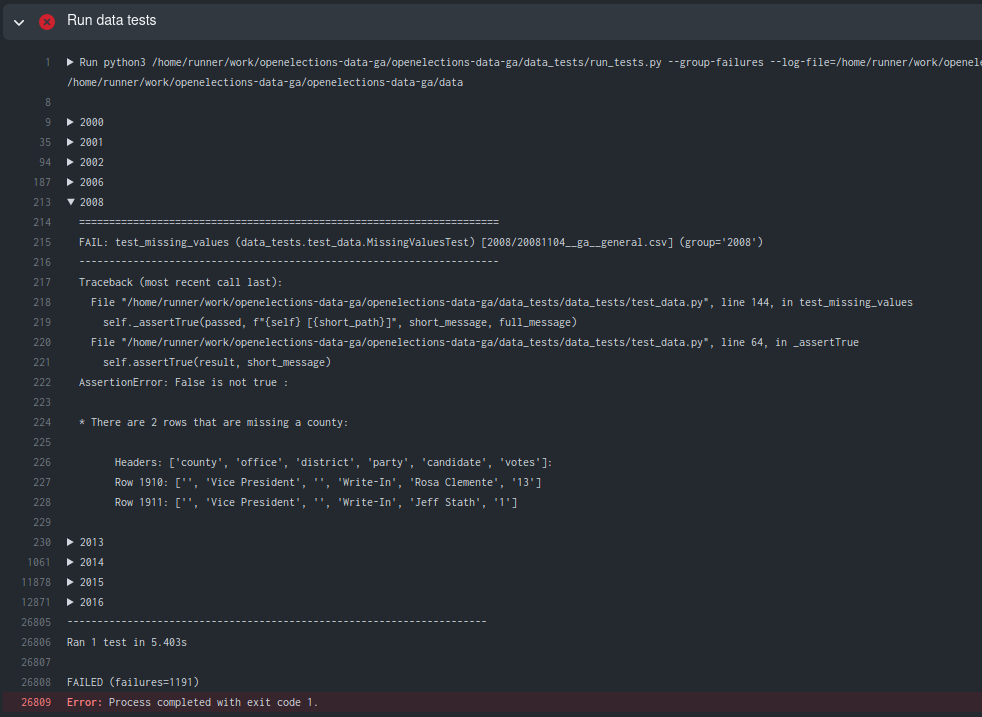 Data Tests (missing_values) · Issue #15 · openelections/openelections ...