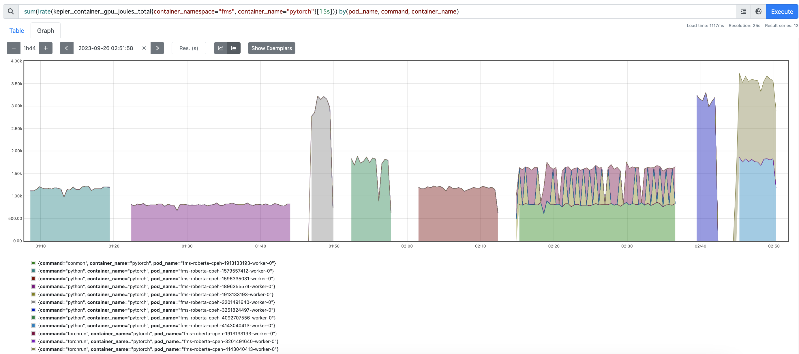 Container Gpu Compute Double counting GPU energy for the multiple processes in a container ...