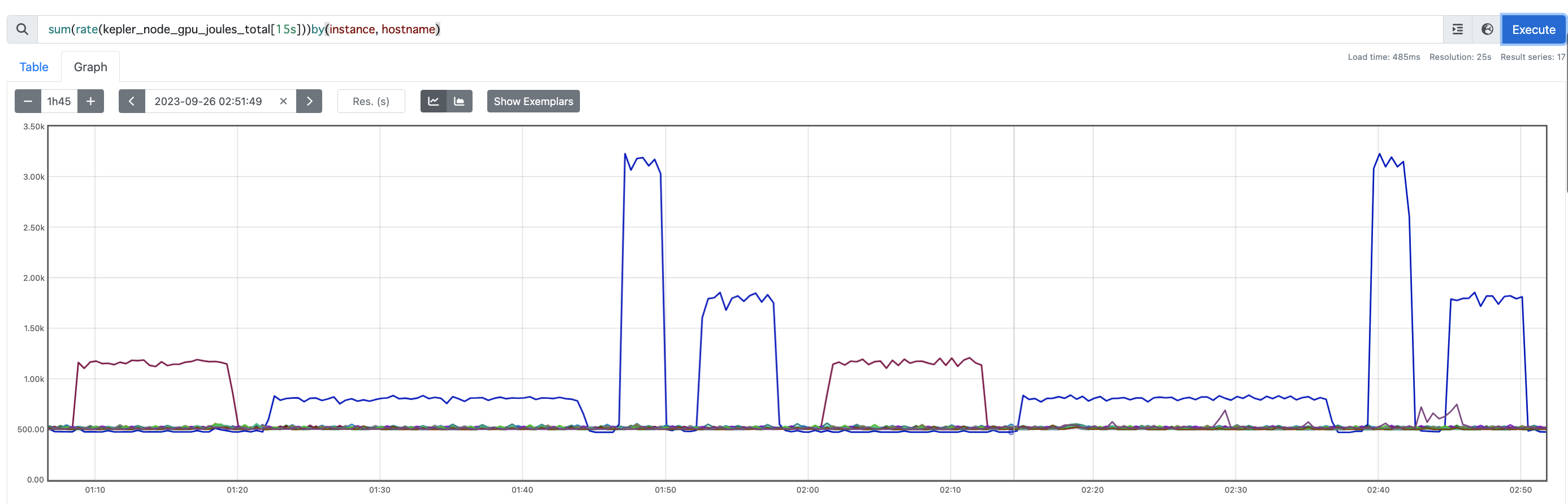 Double counting GPU energy for the multiple processes in a container ...