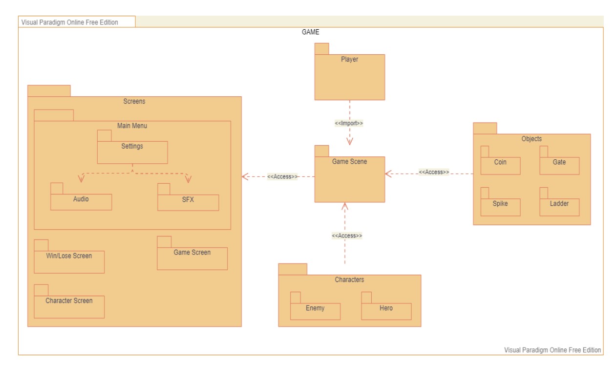 GitHub - yavuzfk/Refreshing-The-Mario-Game-According-To-Software ...