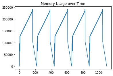 Memory Leak/Fragmentation · Issue #81 · hotg-ai/rune · GitHub