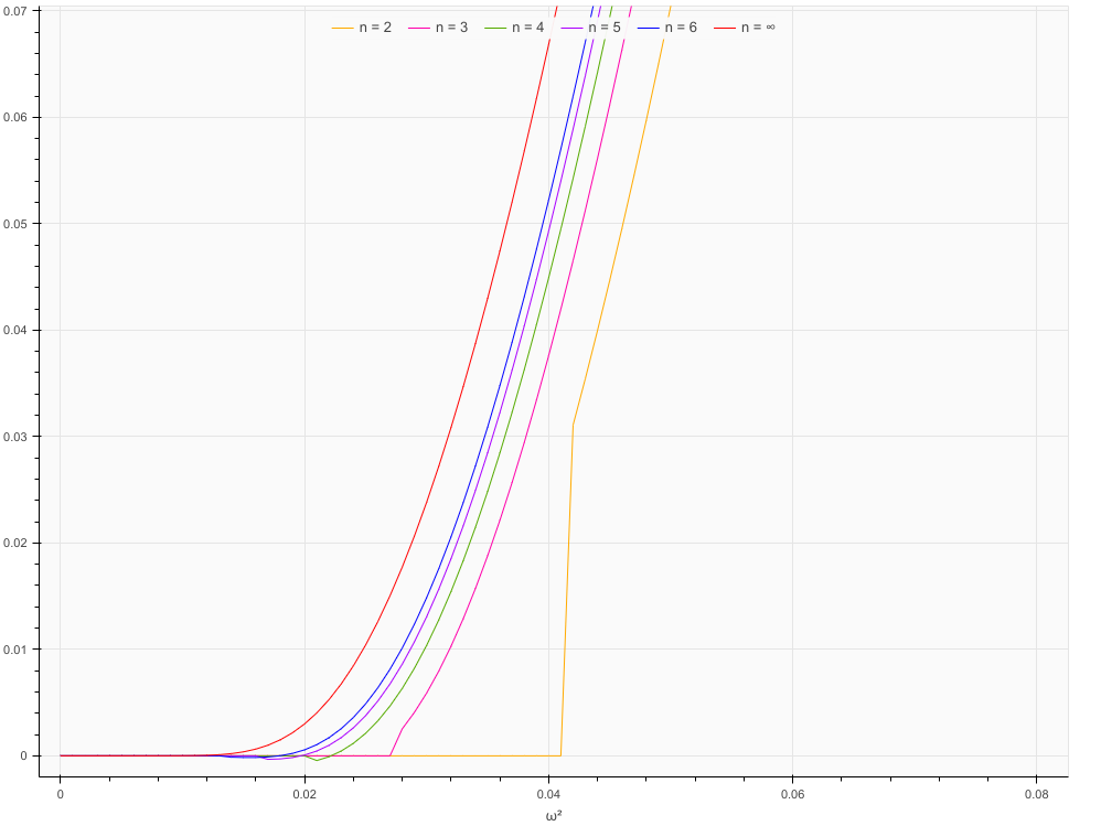 bokeh_plot