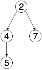 Generating all topological orders · Issue #129 · scala-graph/scala ...