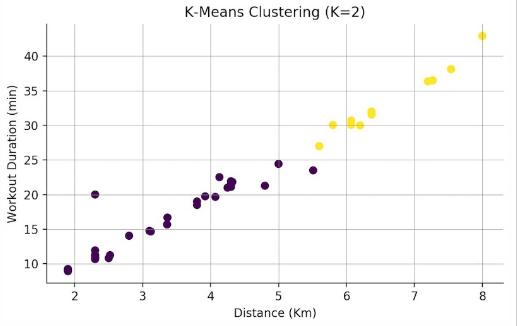 GitHub - matiassea/K-Means: Information about K-Means